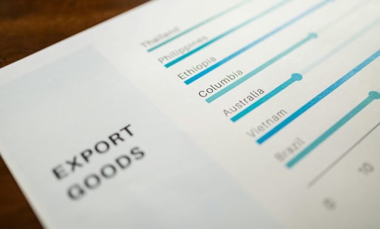 growth performance indicator summary