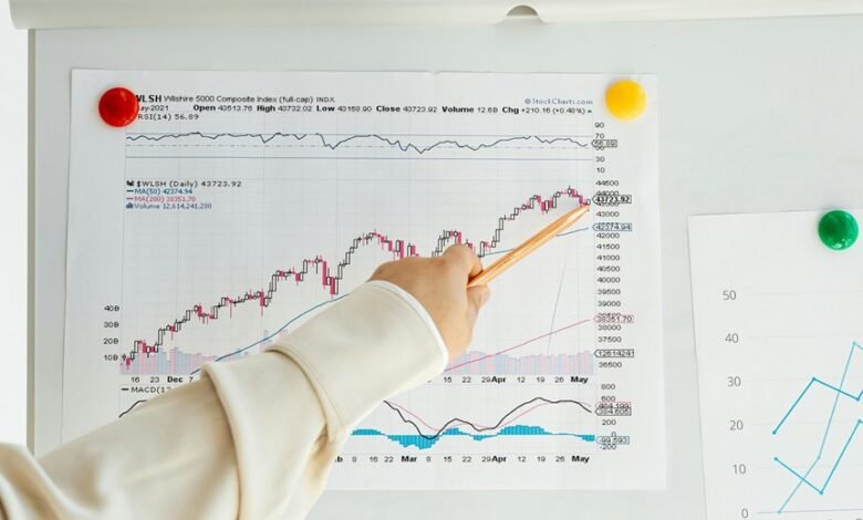holistic expansion indicator index