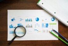 market momentum analysis report