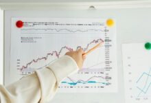 strategic index calibration numbers