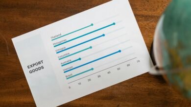 strategic metric signal analysis