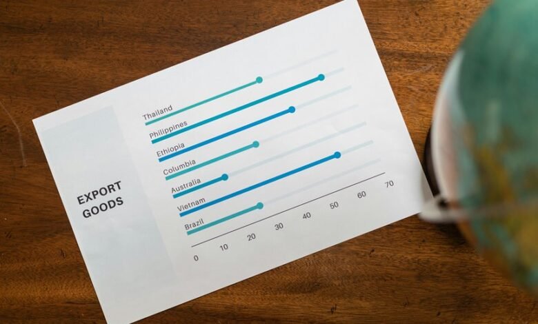 strategic metric signal analysis